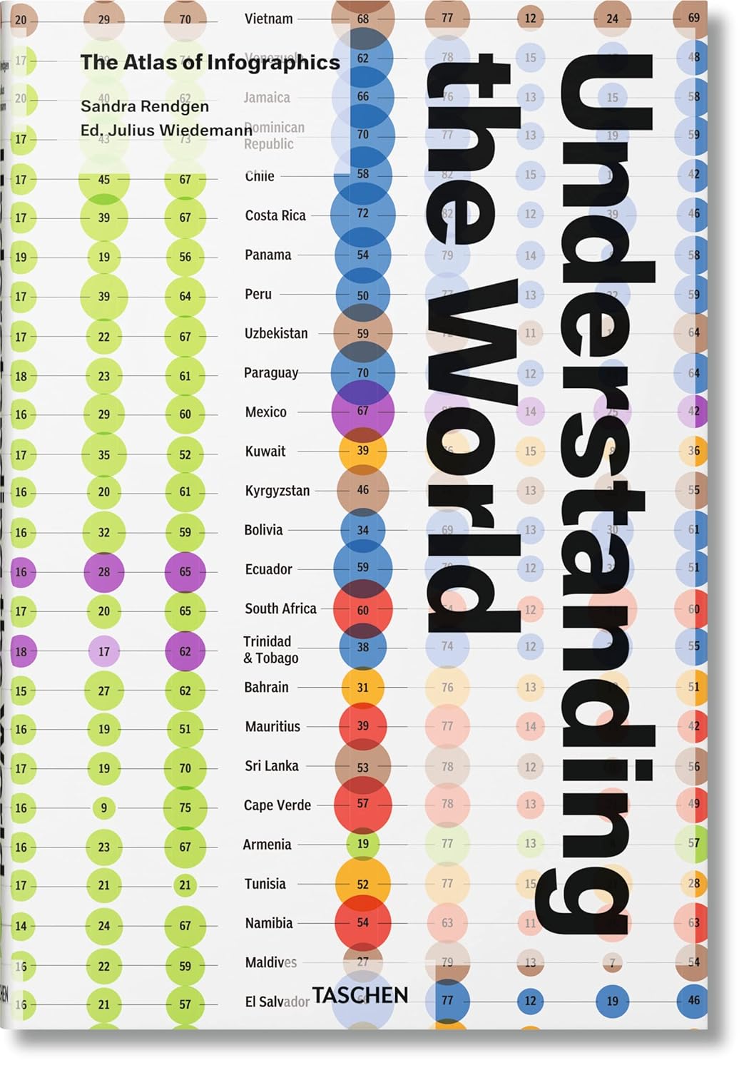 Understanding the World: The Atlas of Infographics 
